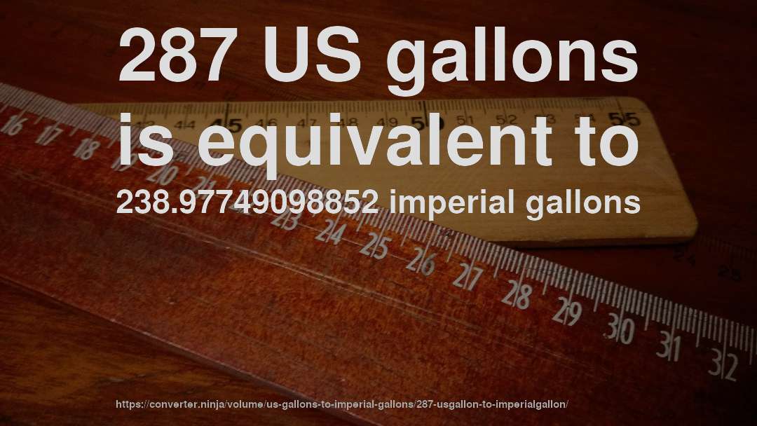 287 US gallons is equivalent to 238.97749098852 imperial gallons