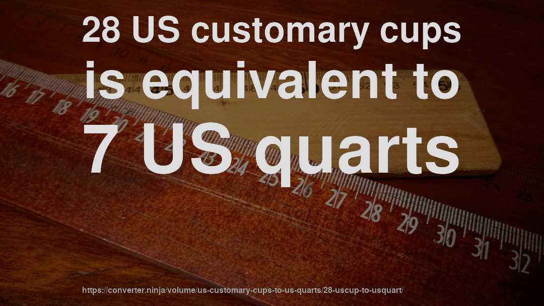 28 US customary cups is equivalent to 7 US quarts