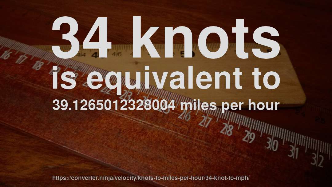 34 knots is equivalent to 39.1265012328004 miles per hour