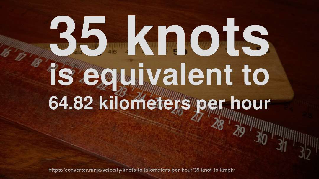 35 knots is equivalent to 64.82 kilometers per hour