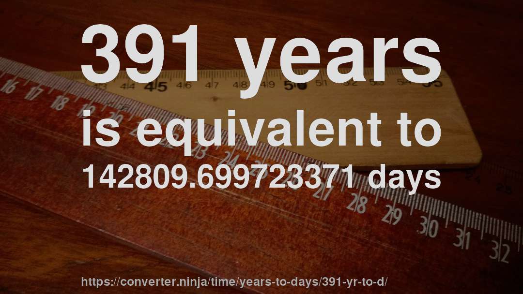 391 years is equivalent to 142809.699723371 days