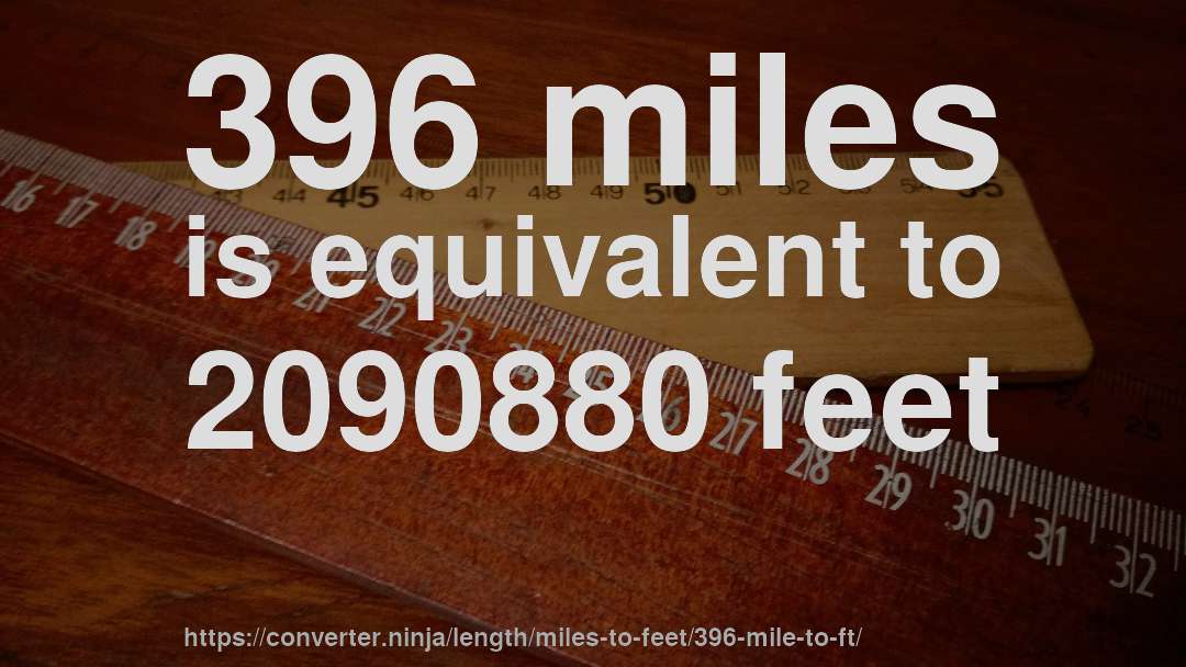 396 miles is equivalent to 2090880 feet