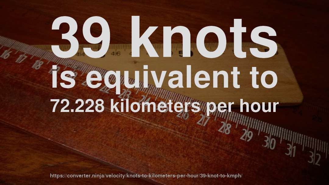 39 knots is equivalent to 72.228 kilometers per hour