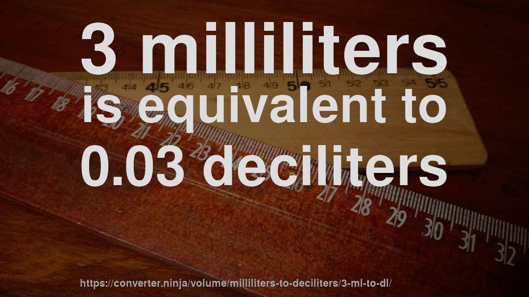 3 milliliters is equivalent to 0.03 deciliters