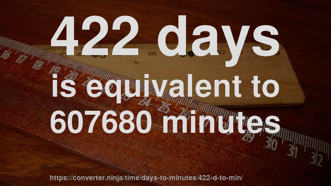 422 days is equivalent to 607680 minutes