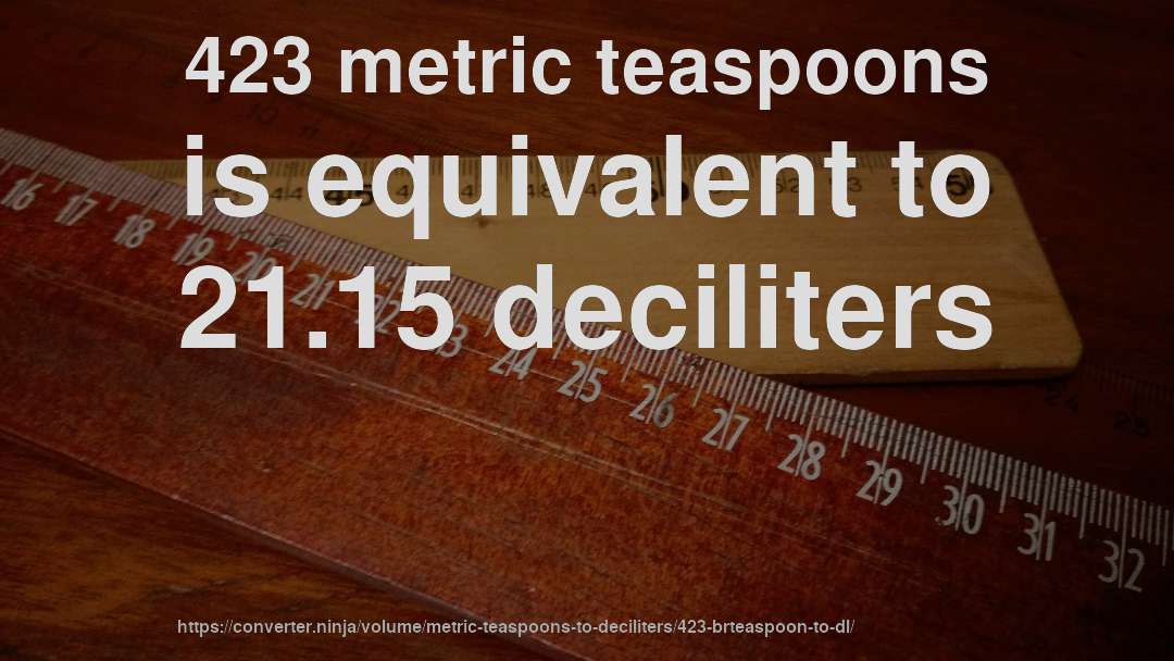 423 metric teaspoons is equivalent to 21.15 deciliters