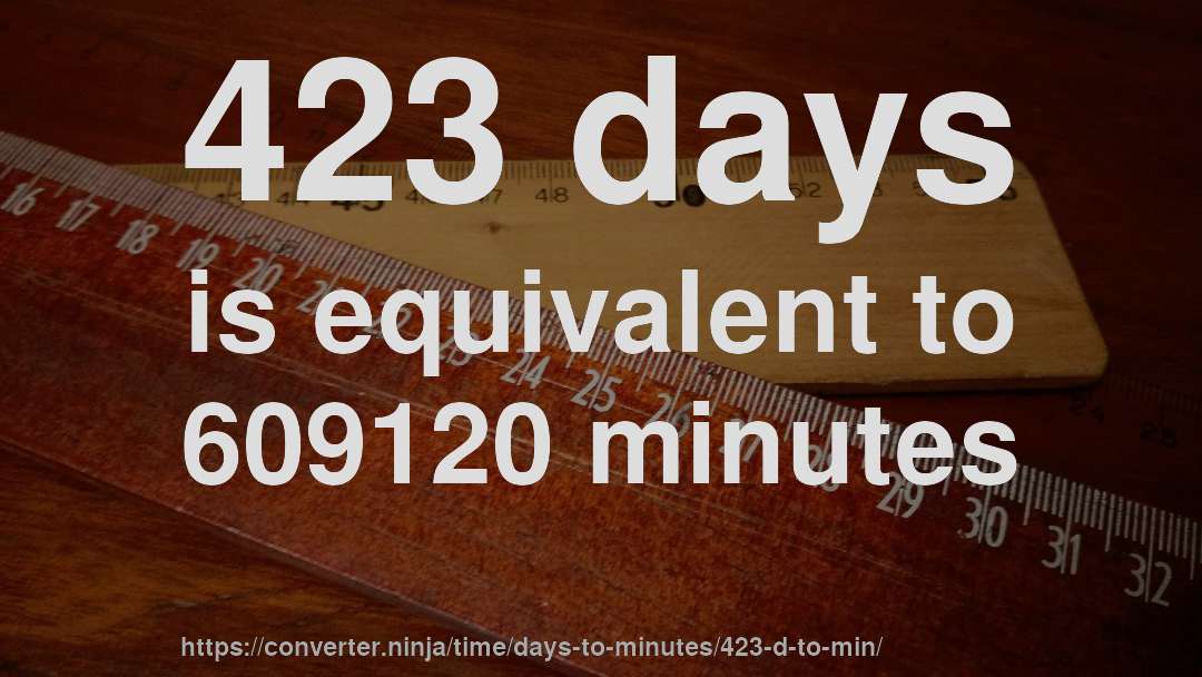 423 days is equivalent to 609120 minutes