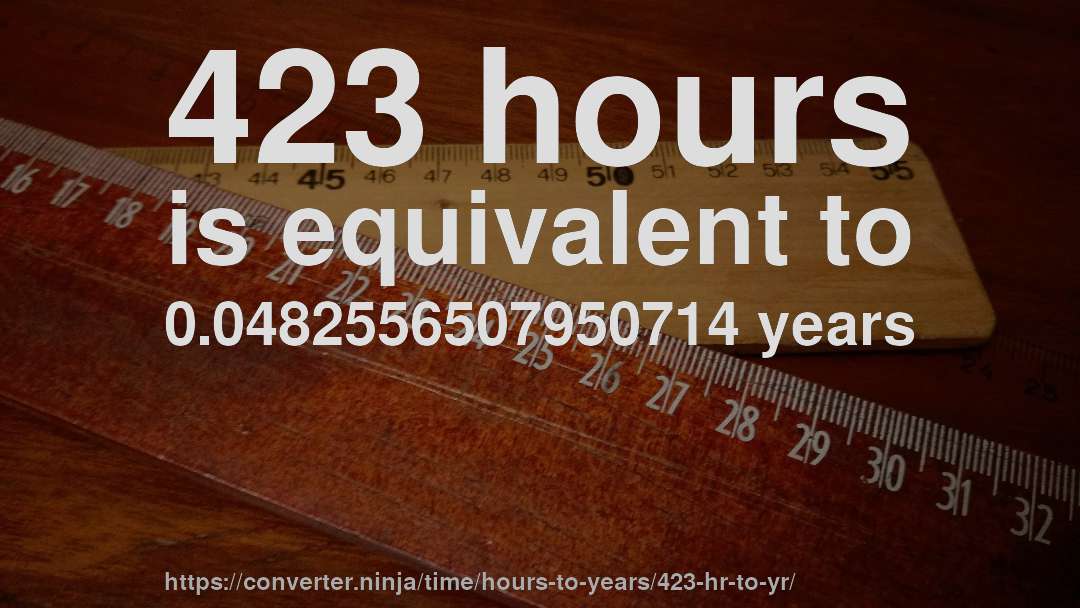 423 hours is equivalent to 0.0482556507950714 years