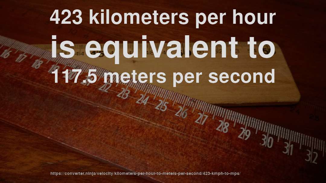 423 kilometers per hour is equivalent to 117.5 meters per second