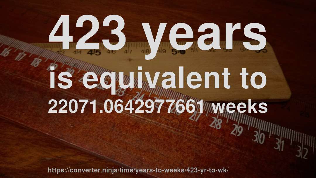 423 years is equivalent to 22071.0642977661 weeks