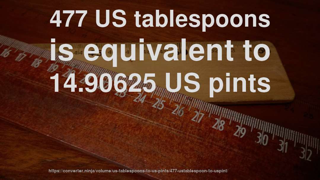 477 US tablespoons is equivalent to 14.90625 US pints