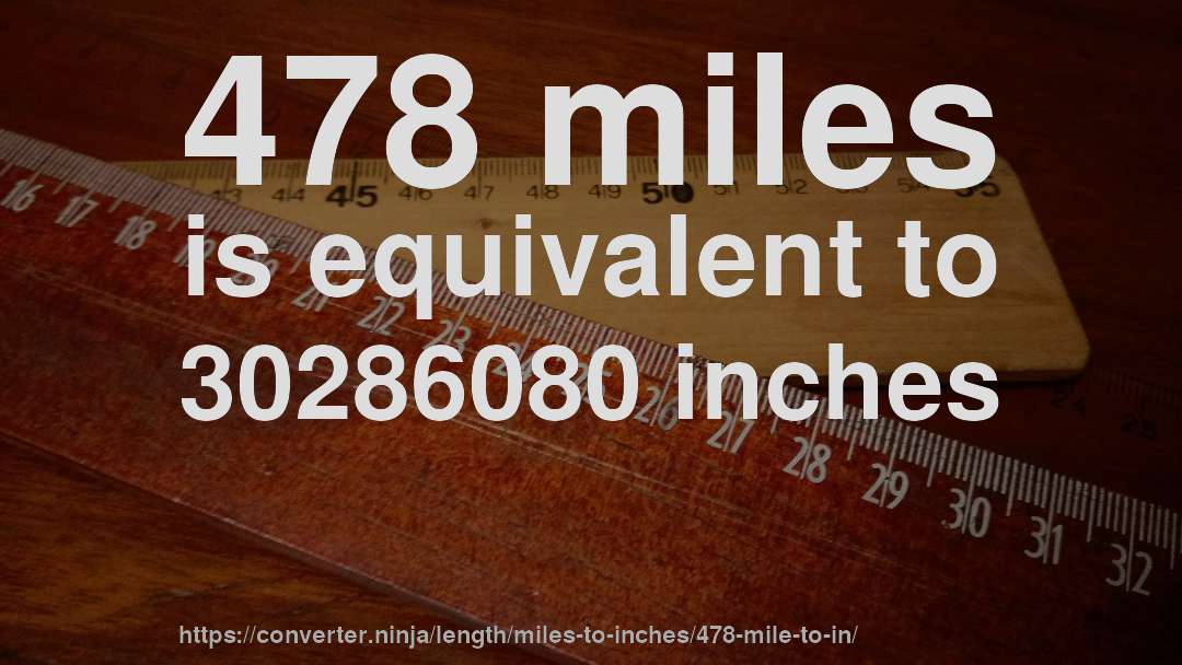 478 miles is equivalent to 30286080 inches