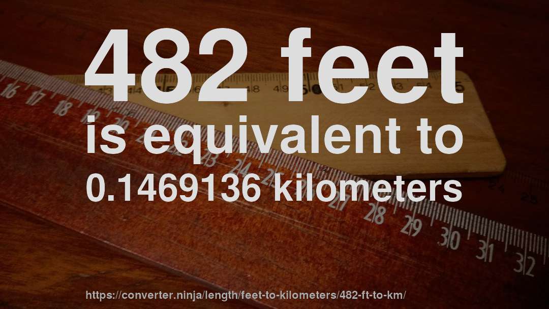 482 feet is equivalent to 0.1469136 kilometers