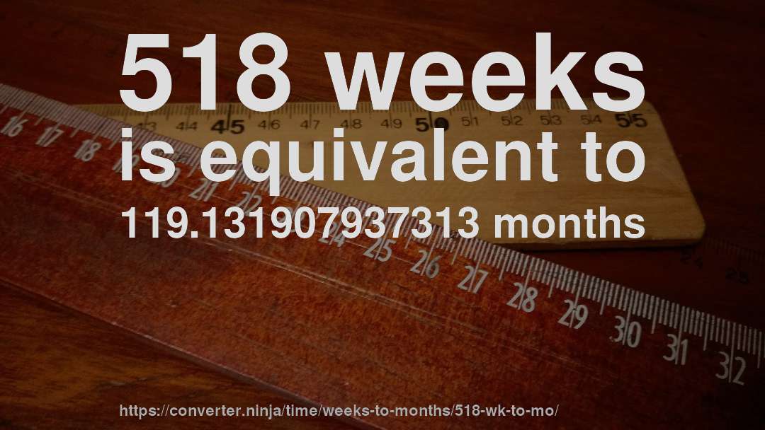 518 weeks is equivalent to 119.131907937313 months