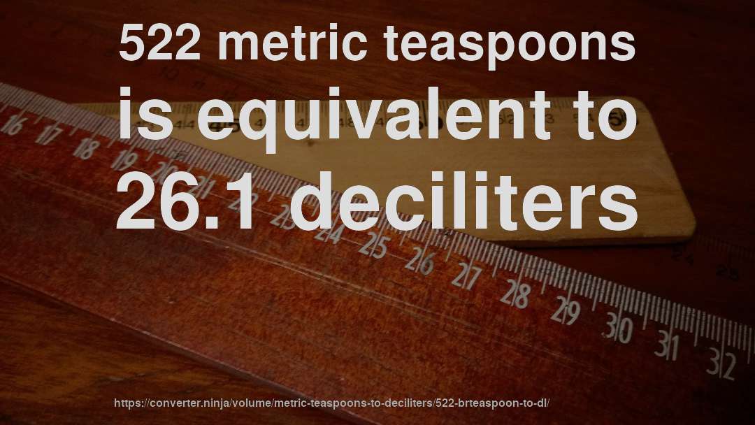 522 metric teaspoons is equivalent to 26.1 deciliters