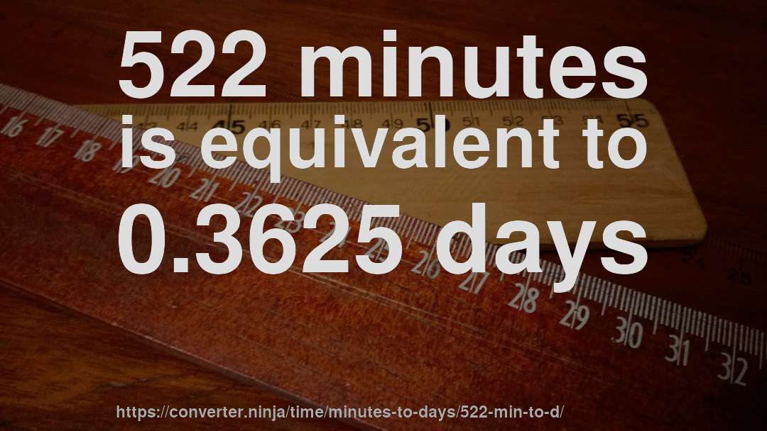 522 minutes is equivalent to 0.3625 days
