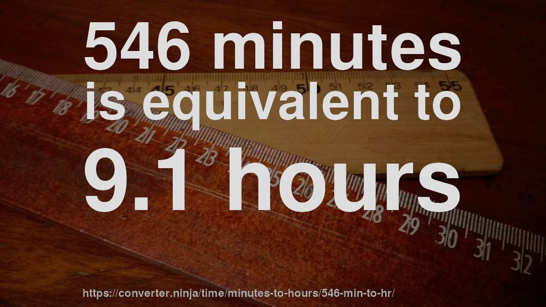 546 minutes is equivalent to 9.1 hours