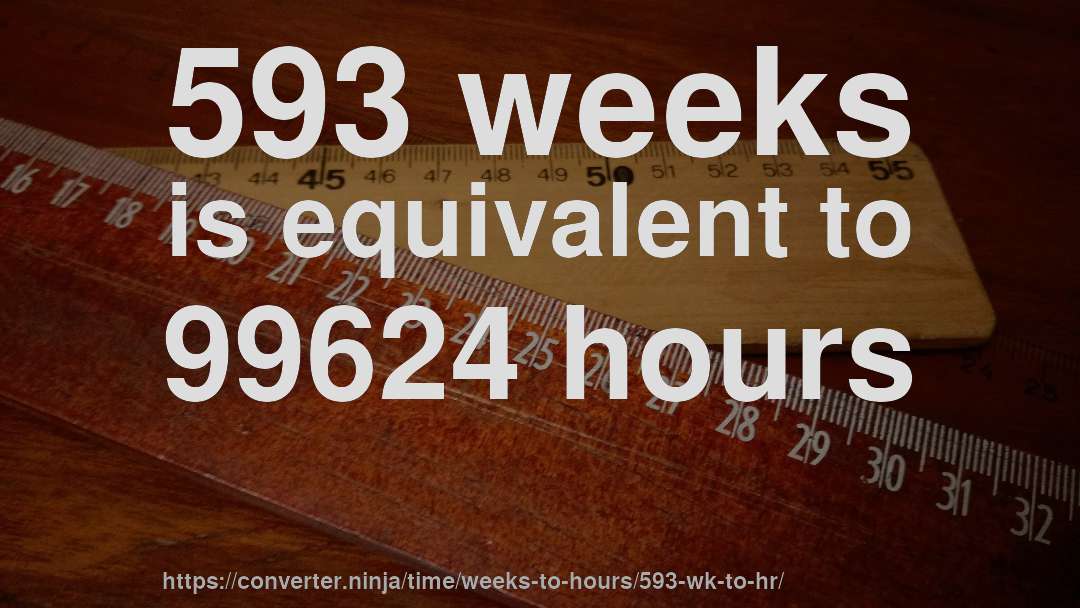 593 weeks is equivalent to 99624 hours