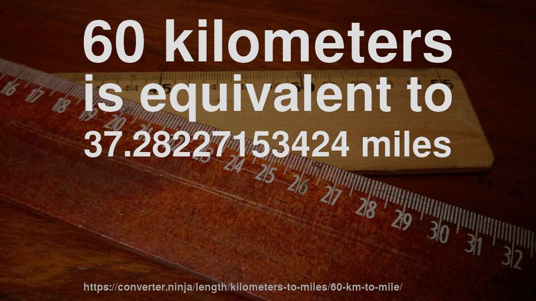 60 kilometers is equivalent to 37.28227153424 miles