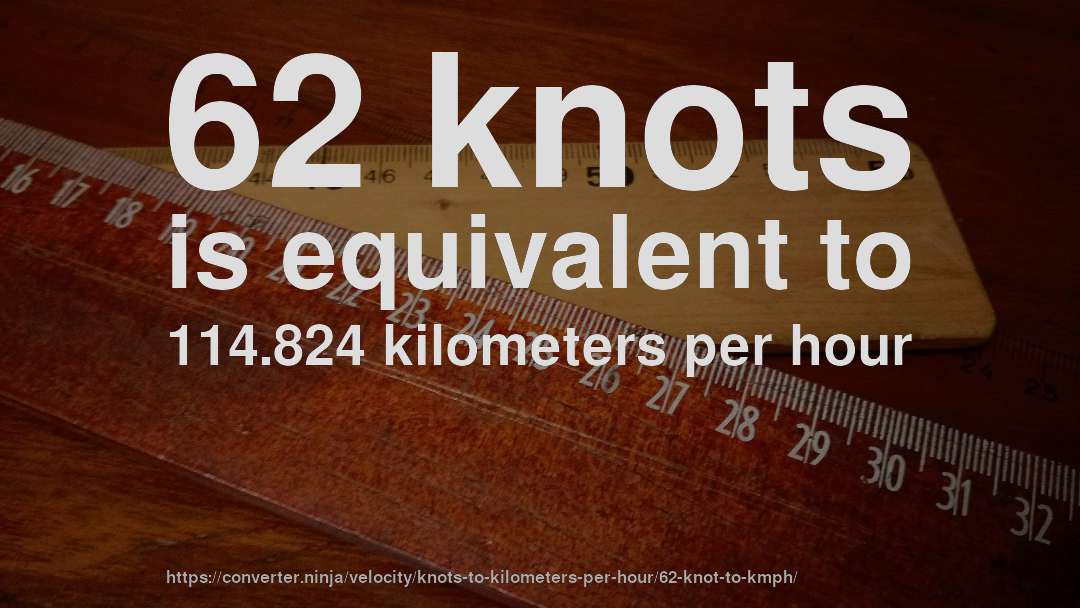 62 knots is equivalent to 114.824 kilometers per hour