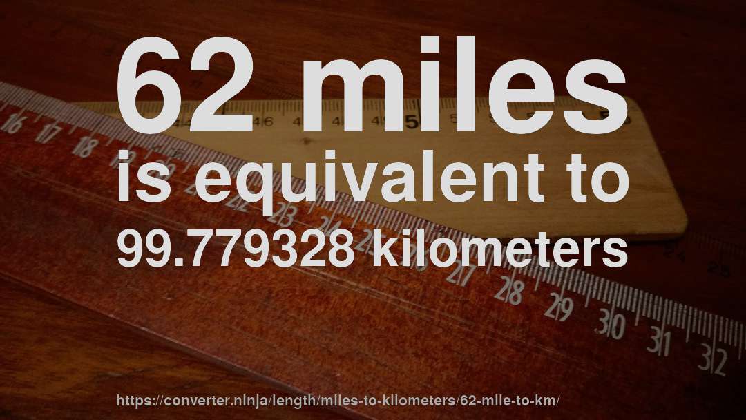 62 miles is equivalent to 99.779328 kilometers