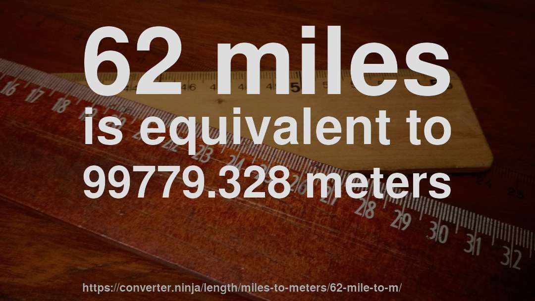 62 miles is equivalent to 99779.328 meters