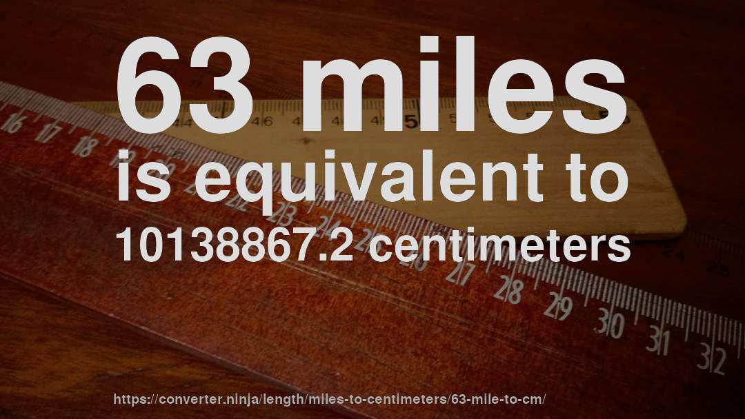 63 miles is equivalent to 10138867.2 centimeters