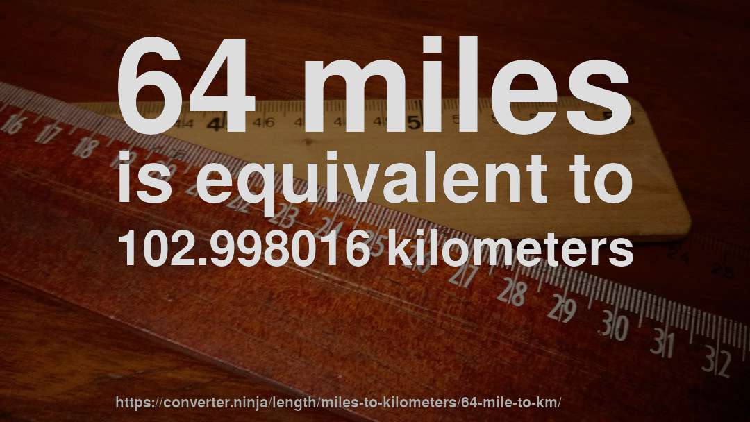 64 miles is equivalent to 102.998016 kilometers