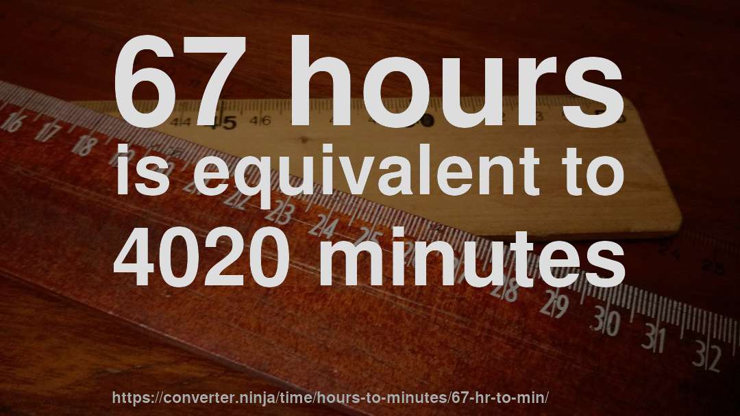 67 hours is equivalent to 4020 minutes