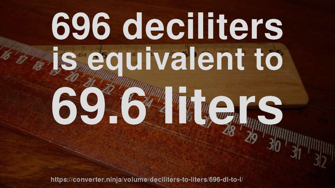 696 deciliters is equivalent to 69.6 liters