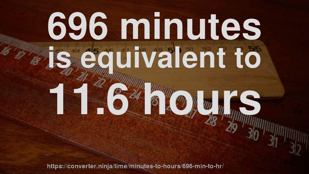 696 minutes is equivalent to 11.6 hours