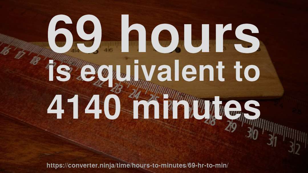 69 hours is equivalent to 4140 minutes