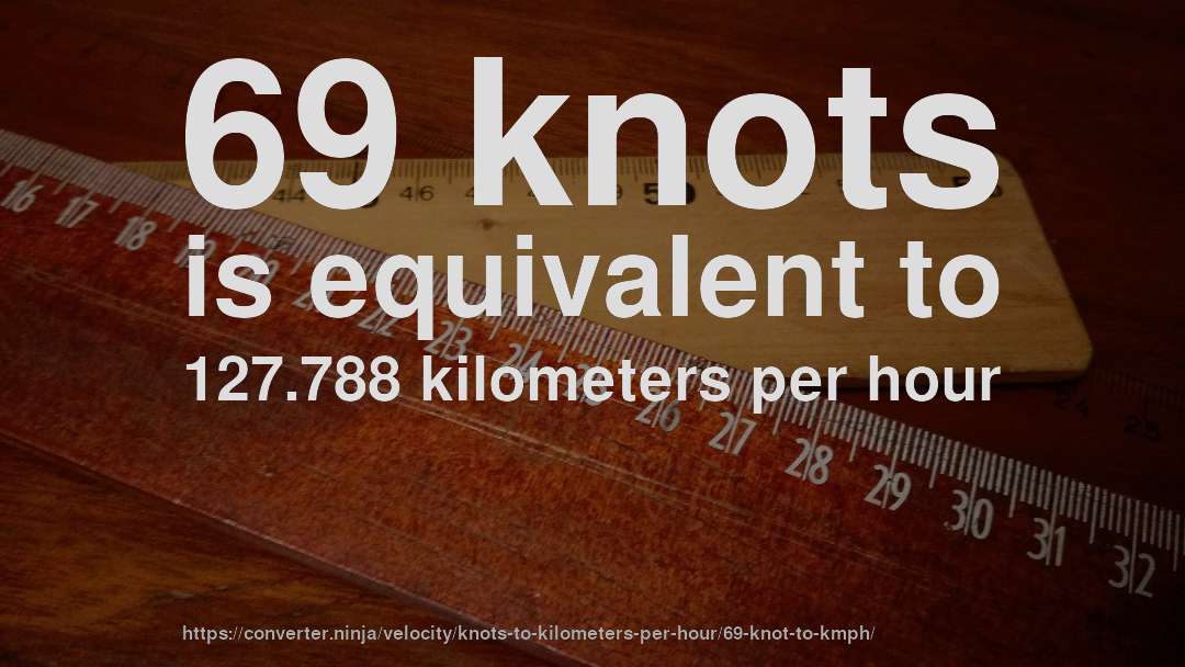 69 knots is equivalent to 127.788 kilometers per hour