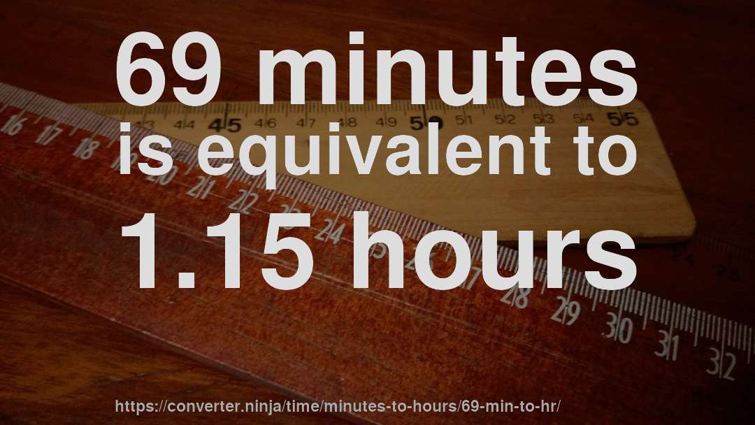 69 minutes is equivalent to 1.15 hours