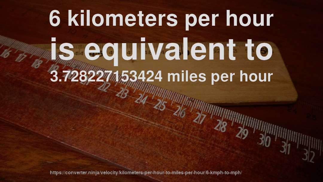 6 kilometers per hour is equivalent to 3.728227153424 miles per hour