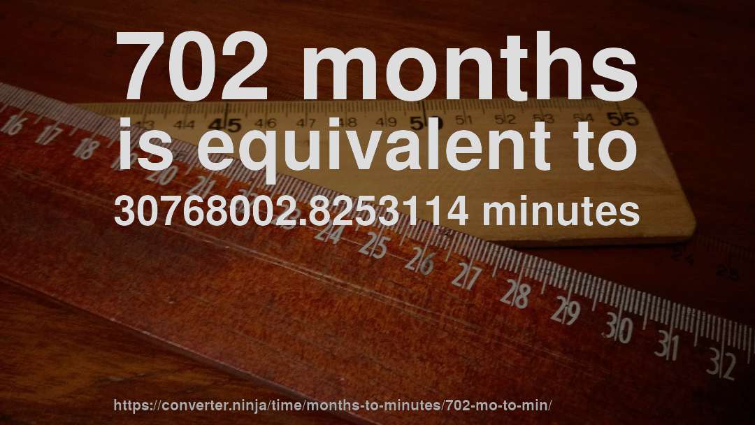 702 months is equivalent to 30768002.8253114 minutes