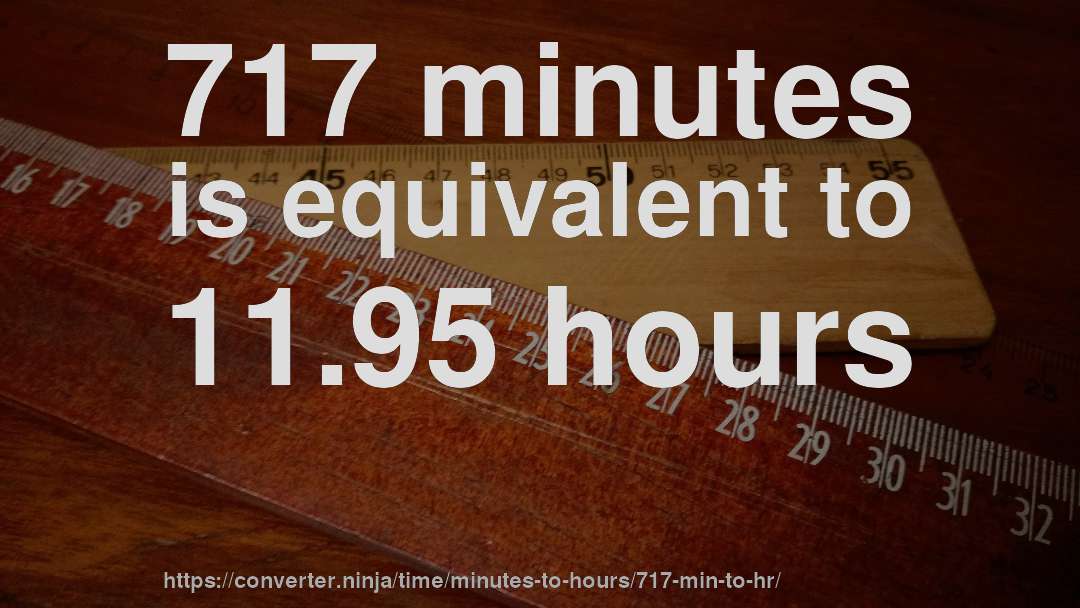717 minutes is equivalent to 11.95 hours