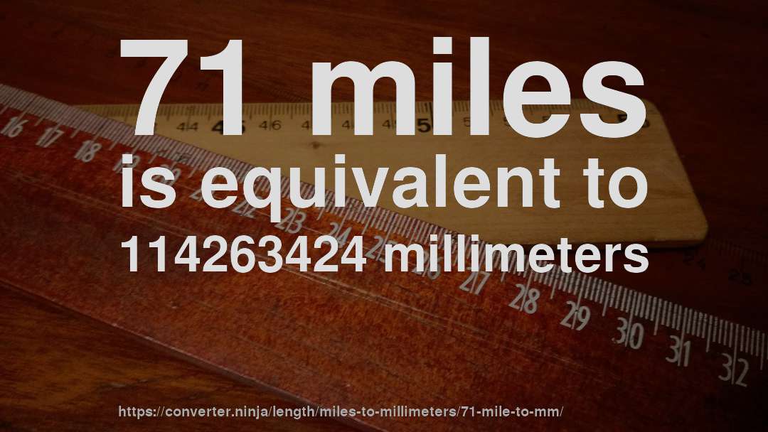 71 miles is equivalent to 114263424 millimeters