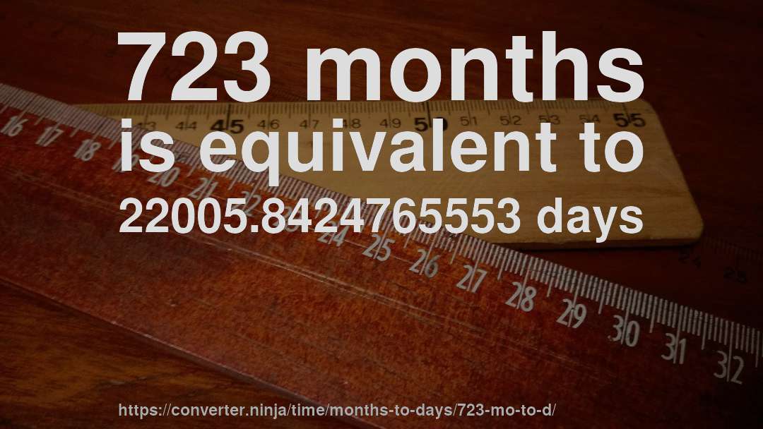 723 months is equivalent to 22005.8424765553 days