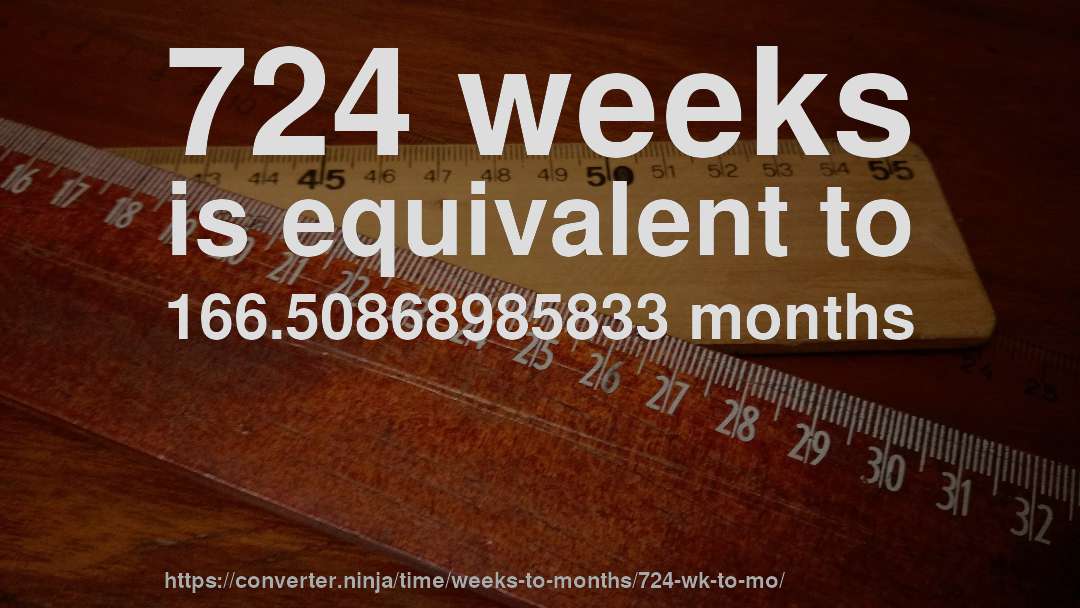 724 weeks is equivalent to 166.50868985833 months
