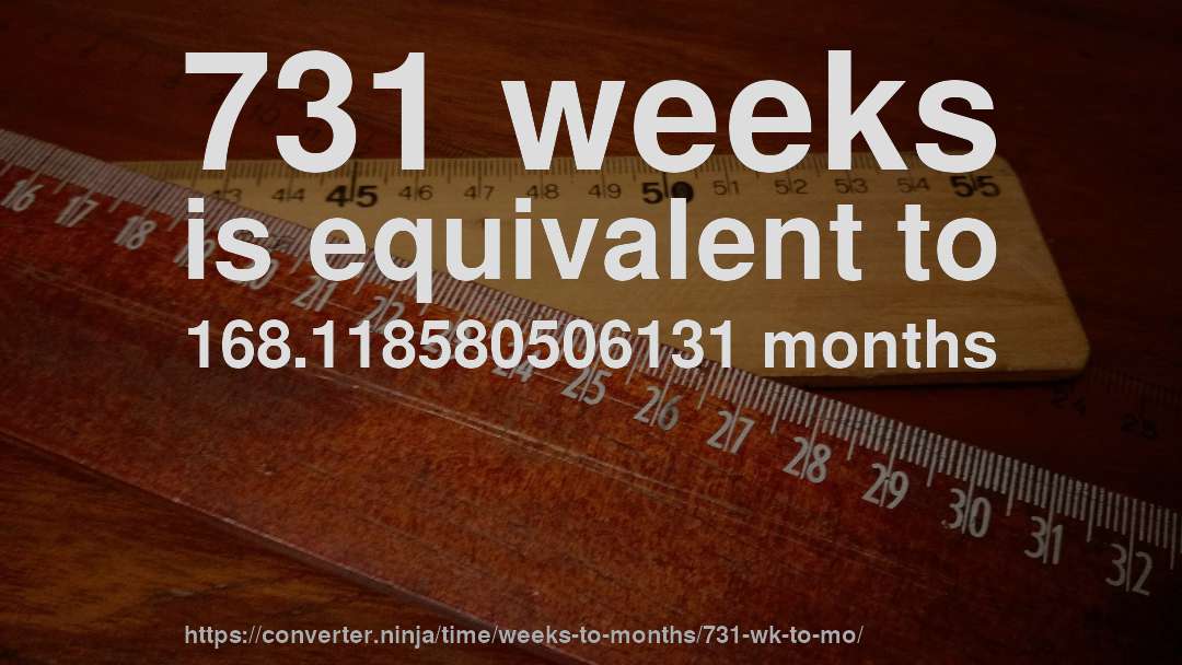 731 weeks is equivalent to 168.118580506131 months
