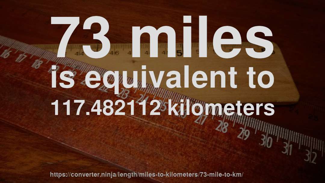 73 miles is equivalent to 117.482112 kilometers