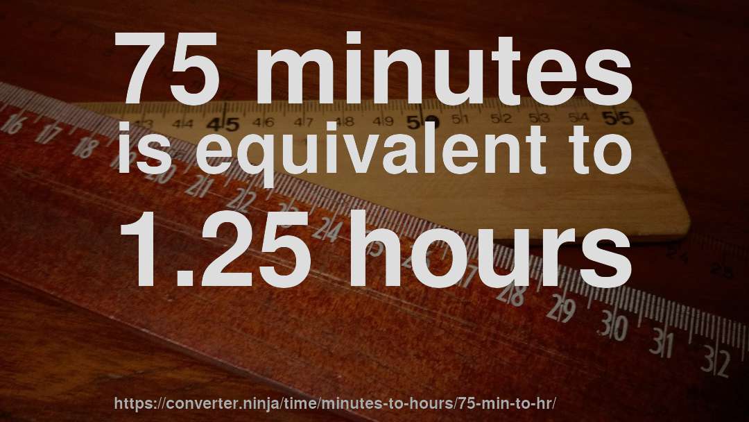 75 minutes is equivalent to 1.25 hours