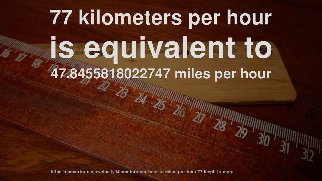 77 kilometers per hour is equivalent to 47.8455818022747 miles per hour