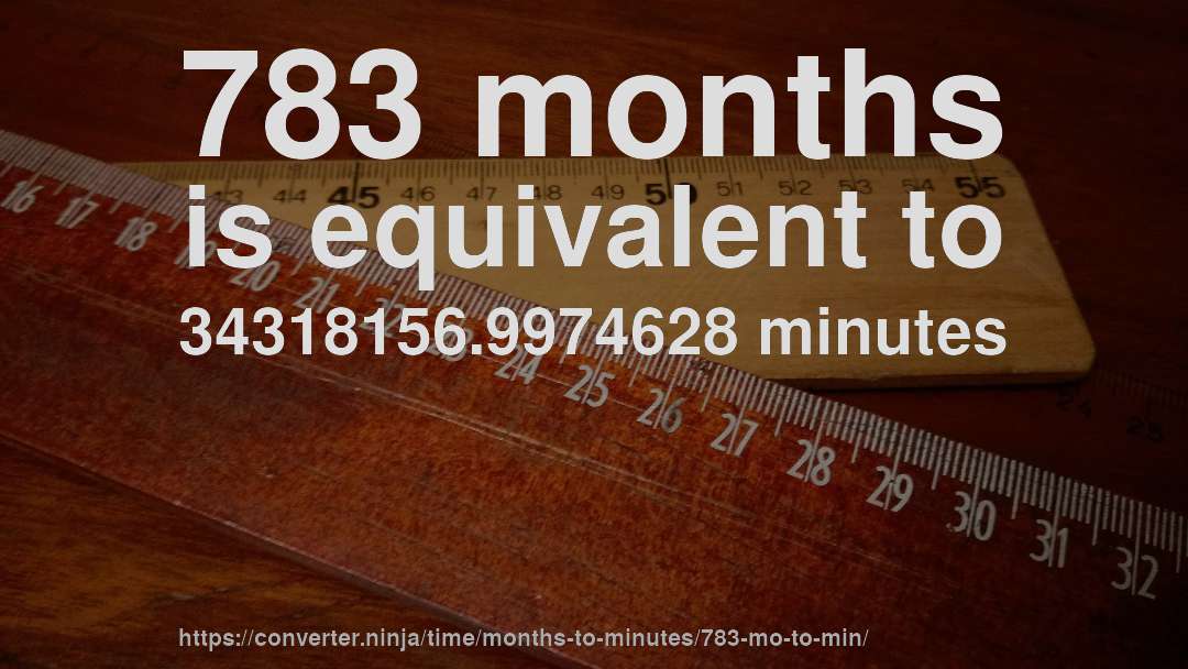 783 months is equivalent to 34318156.9974628 minutes