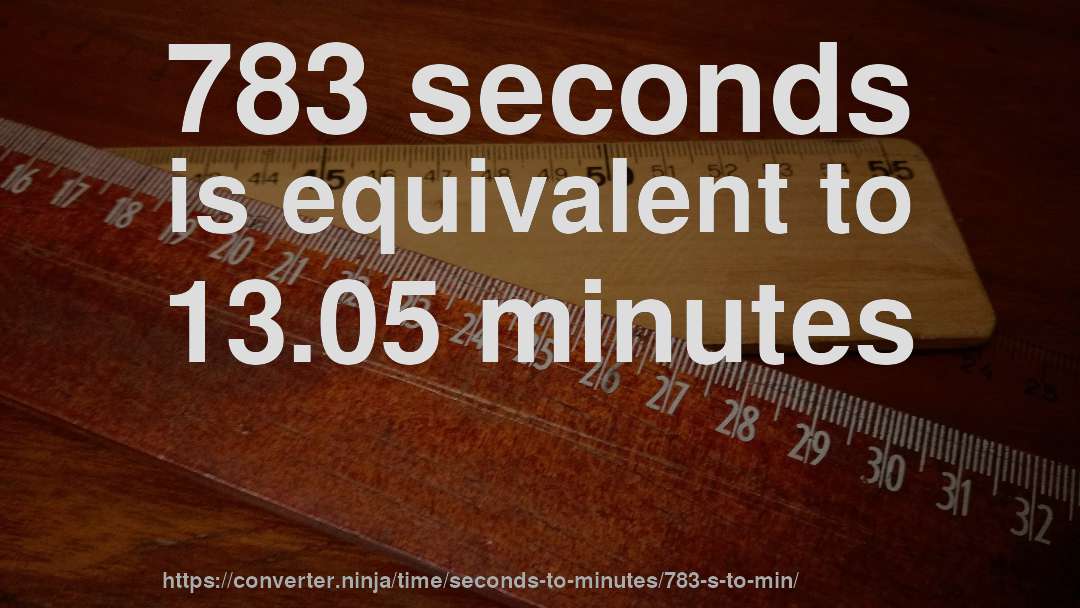 783 seconds is equivalent to 13.05 minutes