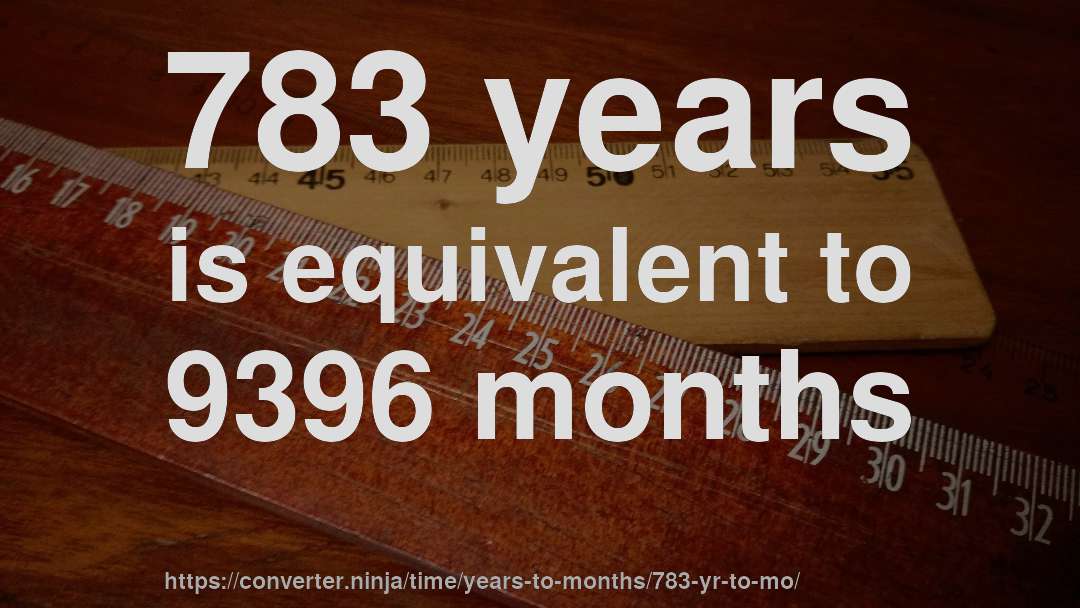 783 years is equivalent to 9396 months