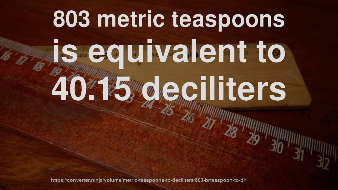 803 metric teaspoons is equivalent to 40.15 deciliters