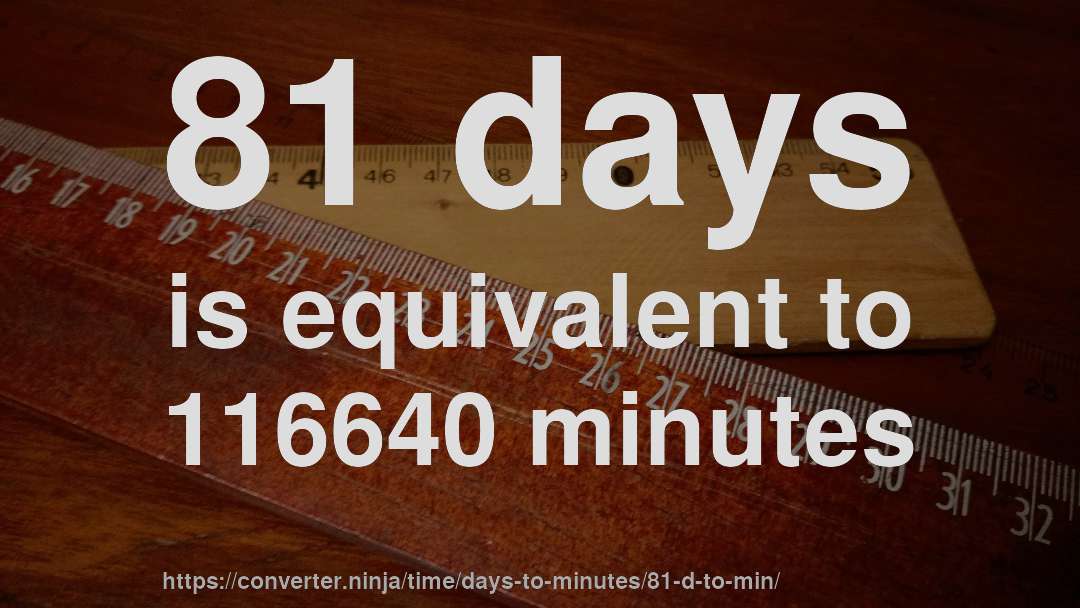 81 days is equivalent to 116640 minutes