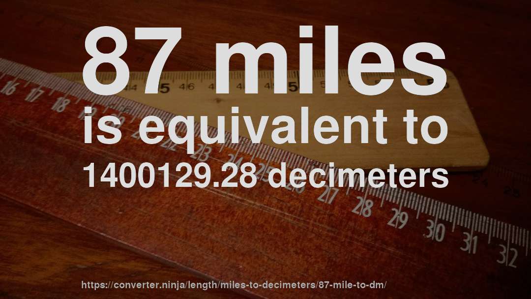 87 miles is equivalent to 1400129.28 decimeters